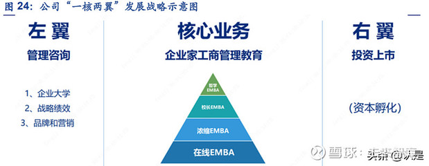 行动教育专题分析:深耕管理培训业务,管理咨询有望发力