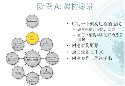 管理软件售前咨询与企业架构